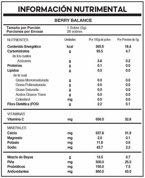 Información Nutricional