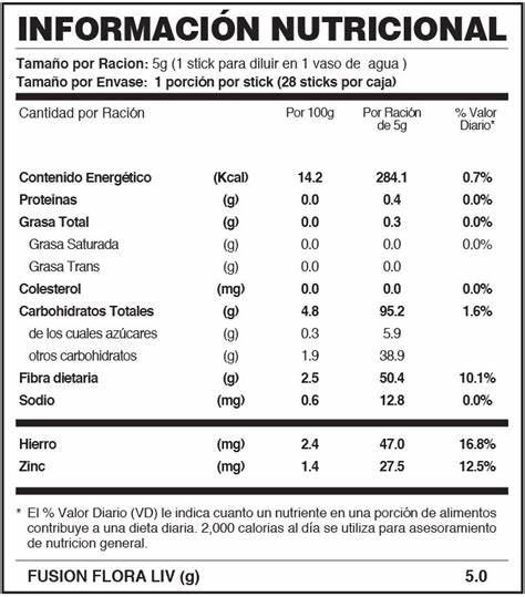 Información Nutricional